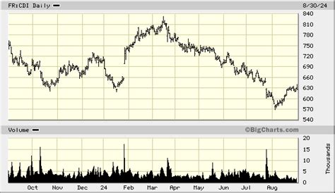 saham dior|christian Dior se stock price.